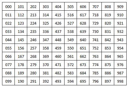 3 digit code generator|every 3 digit number combination.